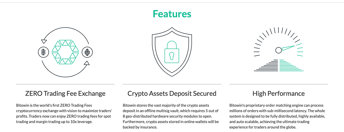 Bitowin